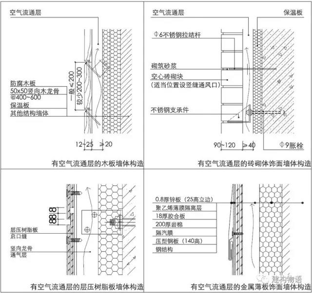 流通空气腔在不同墙体构造中的典型做法，原理皆同。.jpg