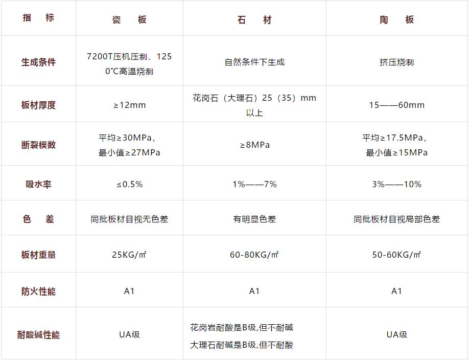 1584080800083047611.jpg 干挂瓷板与干挂天然石板的对比.jpg
