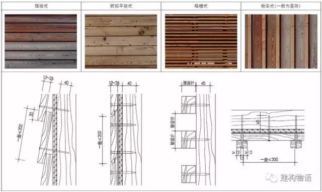 几种典型的天然木板形式及构造示意图.jpg